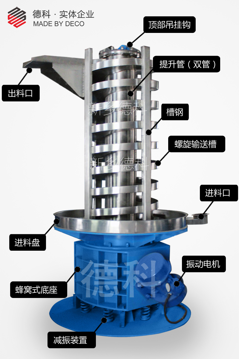 振動提升機(jī)結(jié)構(gòu)